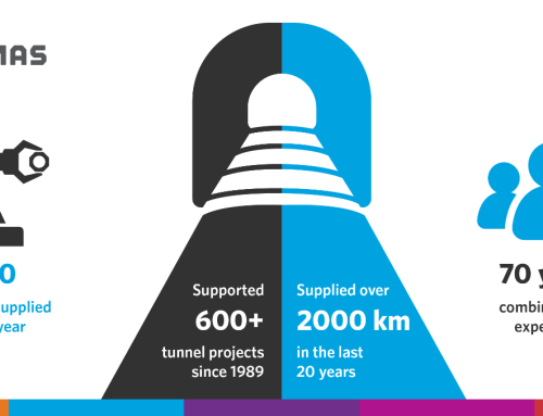 Les solutions pour tunnels Optimas Sofrasar en chiffres